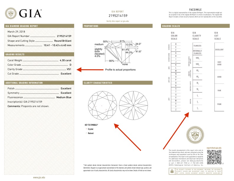 Сертификат GIA Чистота бриллианта